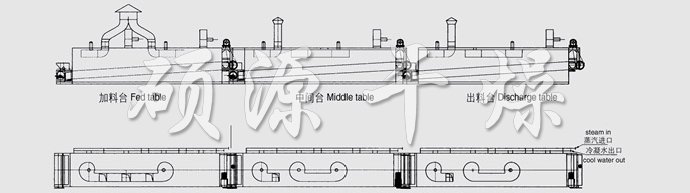 DWC系列脫水蔬菜帶式干燥機結(jié)構(gòu)示意圖
